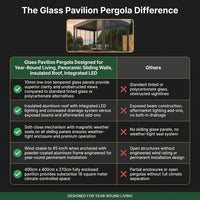 Glass Pavilion Pergola Designed for Year-Round Living, Panoramic Sliding Walls, Insulated Roof, Integrated LED — Comparison