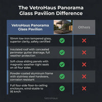 VetroHaus Panorama Glass Pavilion — Comparison
