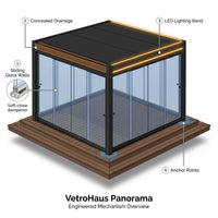 VetroHaus Panorama Glass Pavilion — How It Works